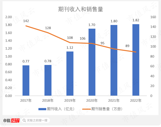 出版业为啥集体暴涨？中国出版、中信出版、中国科传横评