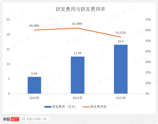 AI独角兽第四范式：三年亏掉15亿，四度冲击港交所