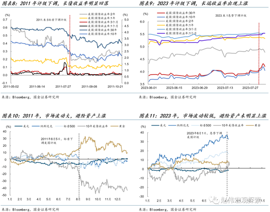 国金宏观·赵伟:美债的“供给冲击”