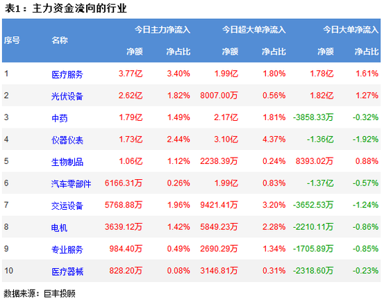 两市震荡调整 247亿主力资金外流