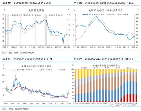 消费之“源”:美国消费韧性的4个解释(国金宏观·赵伟团队)