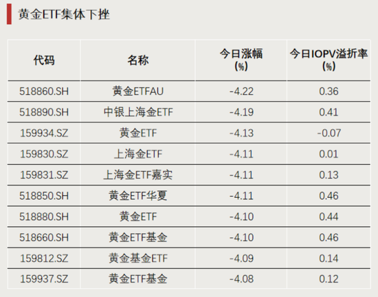 资金逆势加码这一方向，什么信号？