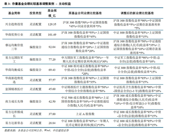 4000亿资金“砸盘”科技？为了流量，有些人是真不要脸…