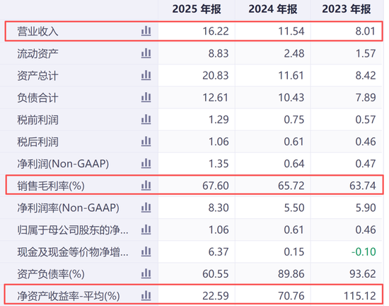一碗8块钱的面,干翻了一家上市公司