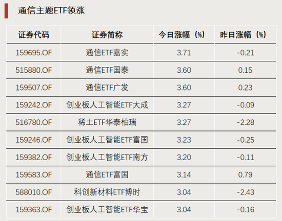 继续加仓，资金持续涌入这一方向