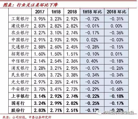 1.3 拨备角度：总体安全边际较高，风险抵补能力持续提升