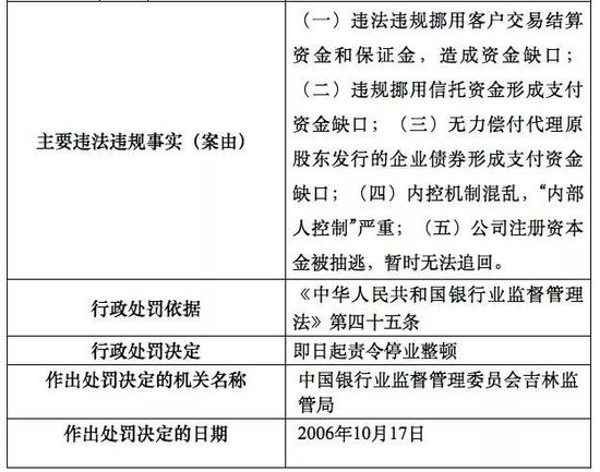 上图截自银监会官方网站