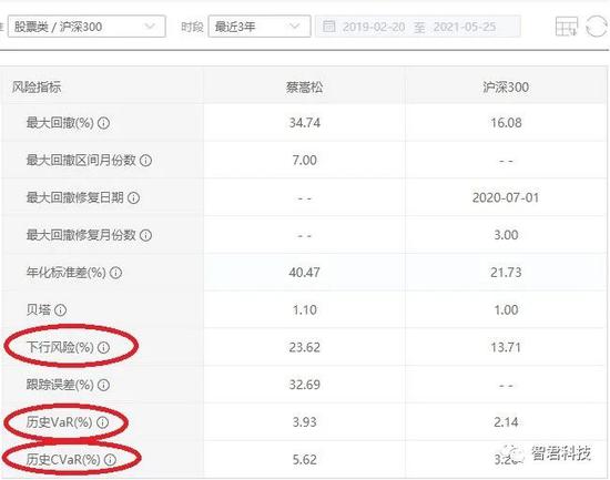 网红“蔡经理”,还能信他吗?