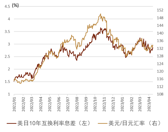 中金外汇周报：美元创近一年以来新低