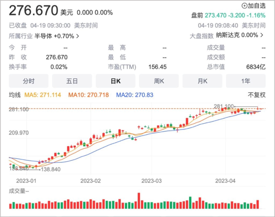 AI格局未定，英伟达先赚一步