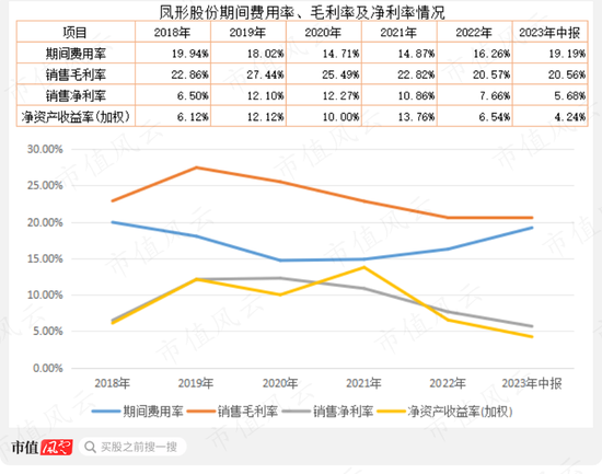 流水的玩家，铁打的壳，绞肉机一般的凤形股份：前任操纵股价暴亏3亿，后任6亿接盘6.5亿清盘玩了个鸟