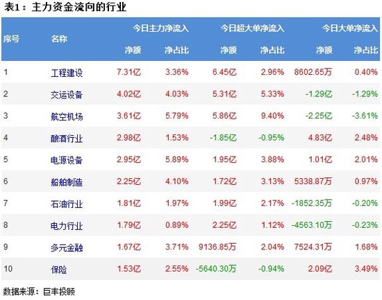 市场探底回升 工程机械获青睐！