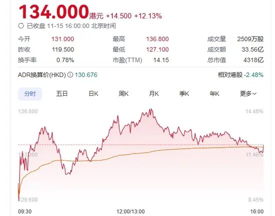 传闻突袭！“牛市旗手”转向，同花顺跌超14%-第3张图片-广州肤康皮肤病医院