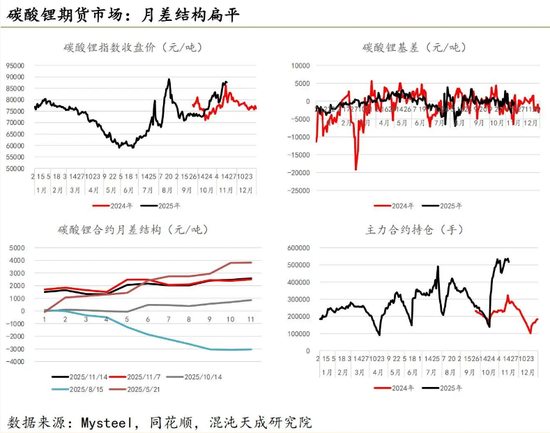 “疯牛”行情再现,碳酸锂强势涨停!锂价将突破15万?