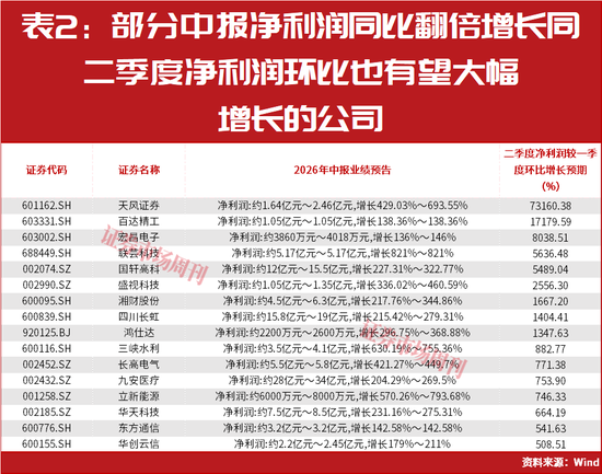 A股新一轮行情已在酝酿过程中！