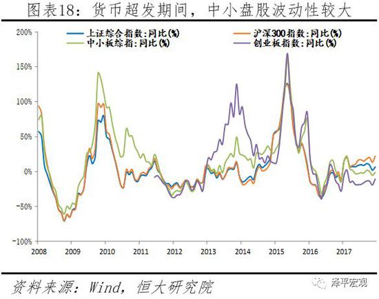 3 货币超发下的各类资产表现：经验总结