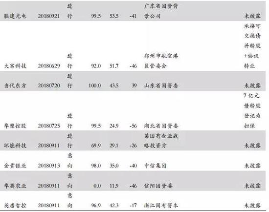 数据来源:wind,如是金融研究院