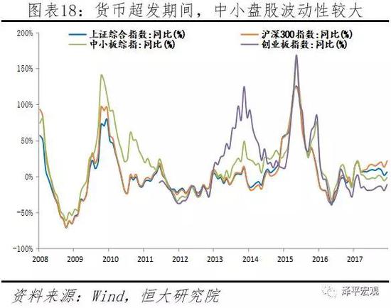 3 货币超发下的各类资产表现:经验总结