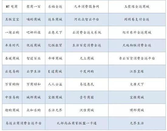资料来源:防骗大数据,如是金融研究院