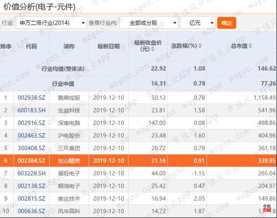 东山人口数_东山再起图片