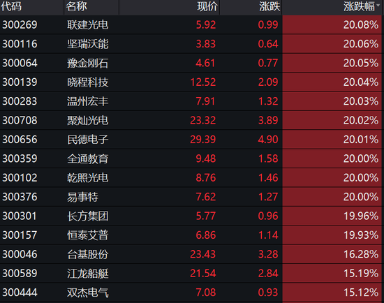 外资5天流出200多亿:机构抱团瓦解了?后市怎么看?