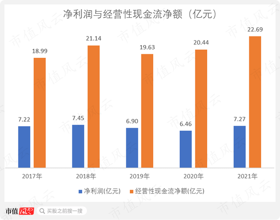 股价一个月翻倍，“中特估”总龙头中国卫通：通信卫星运营商老大，手握独家卫星资源但收入零增长