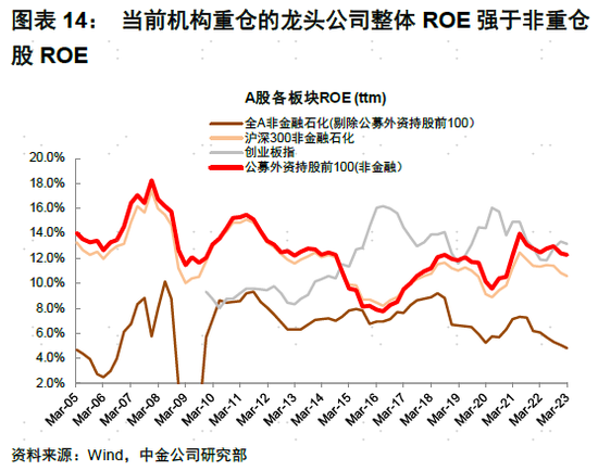 中金：A股盈利节奏一季度可能为全年低点，2023年呈现逐季改善，盈利上行周期过程中，重点关注盈利修复弹性
