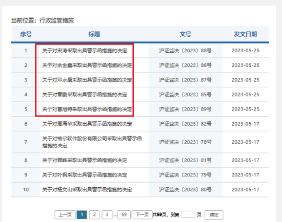 一大批罚单下发！明星分析师被点名！