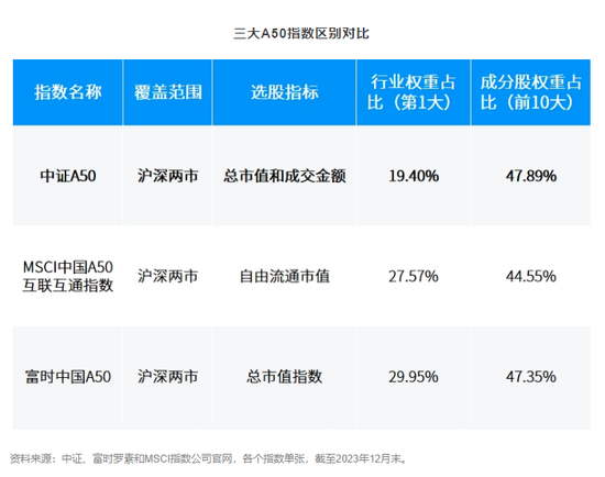 投资核心资产“新工具”来了！易方达、银华、嘉实、华泰柏瑞等10家基金“拔头筹”