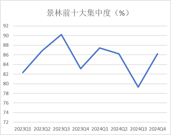 下注“东升西降”,景林230亿最新持仓披露:新进爆买阿里、大笔增持贝壳,清仓式减持美股科技巨头 第3张 下注“东升西降”,景林230亿最新持仓披露:新进爆买阿里、大笔增持贝壳,清仓式减持美股科技巨头 第3张