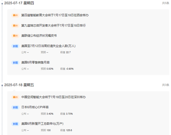 中信建投证券周策略:上证指数突破3500点,周五放量冲高回落,下周行情能否延续? 第9张 中信建投证券周策略:上证指数突破3500点,周五放量冲高回落,下周行情能否延续? 第9张