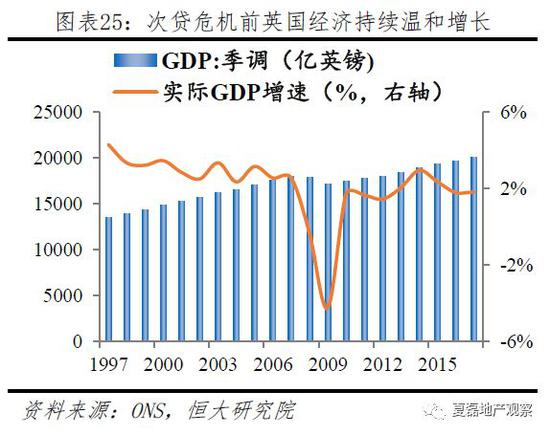 英国90年GDP_宿命还是轮回 或许只有了解过去你才能看懂现在楼市的疯狂(3)