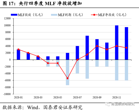 国君策略:A股史上第一次蓝筹股泡沫 短期继续享受泡沫可能性较大