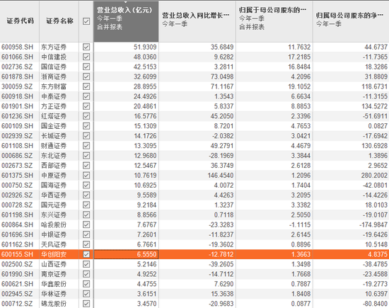 券商排名2021_券商固收排名