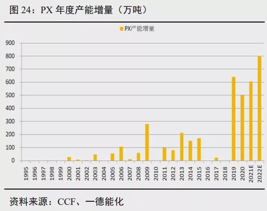 聚酯产业链年报:弱预期中重视预期差