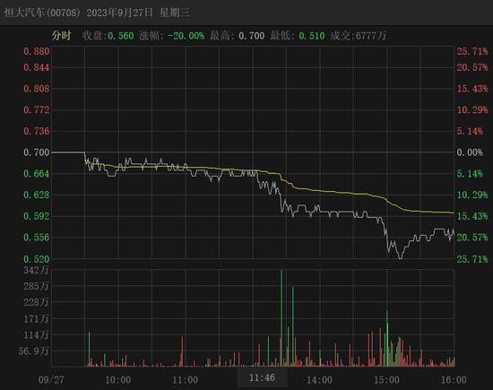 恒大汽车,突发公告!
