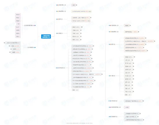 公募界谜团:淳厚基金二股东柳志伟,如何拥有三个不同身份证?
