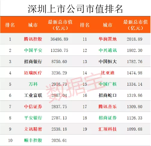 东莞市地均GDP_东莞市地图(3)