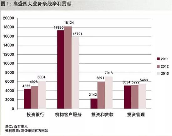 看得出来，中信证券这个“以高盛为师”的初心直到今天还在保持。