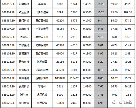 完美贵宾会登录 - 平湖蘑菇 俏销上海
