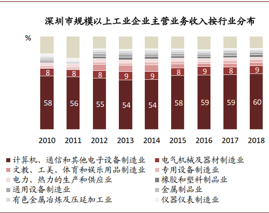 深圳金融公司排名_深圳平安金融中心图片(3)