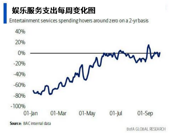 q2gdp预测_2021年A股十大预测及2020年十大预测回顾(2)