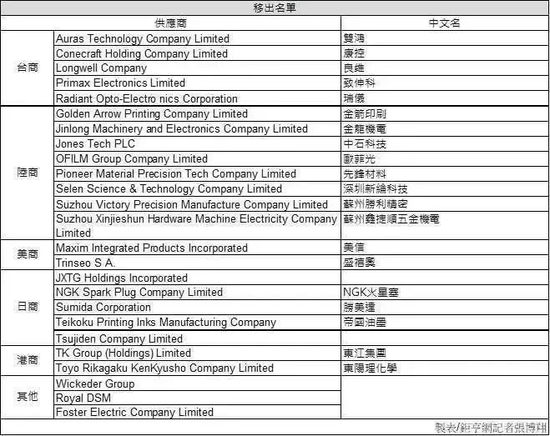 ▲来源：钜亨网