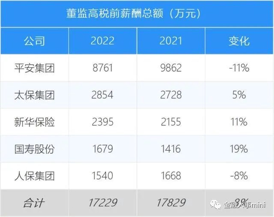 平安集团高管变动 蔡方方拟任集团合规负责人 郭晓涛补位首席人力官