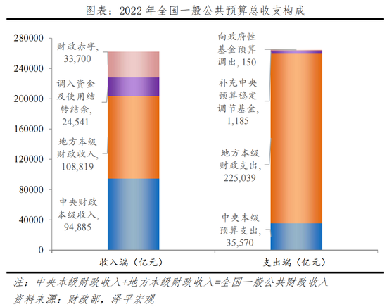 中国财政形势报告2023：从土地财政向股权财政转型