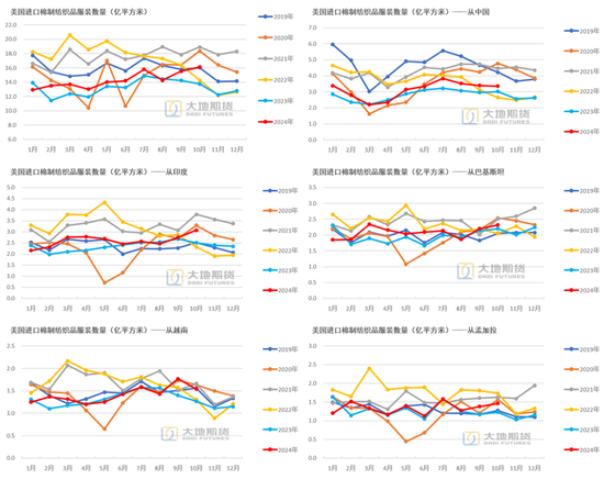 大地期货棉花半年报:“加关税”预期下的“危”与“机” 第26张 大地期货棉花半年报:“加关税”预期下的“危”与“机” 第26张