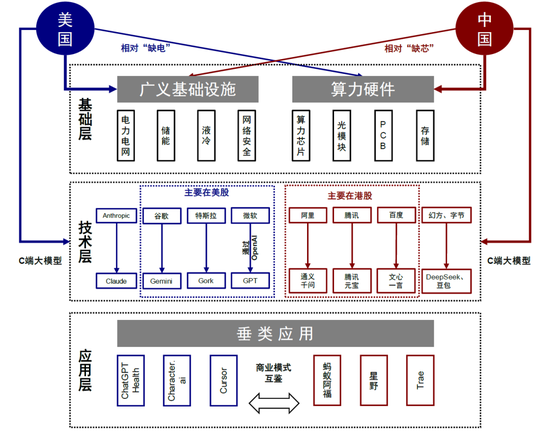 中金：中美AI投资“差”在哪？