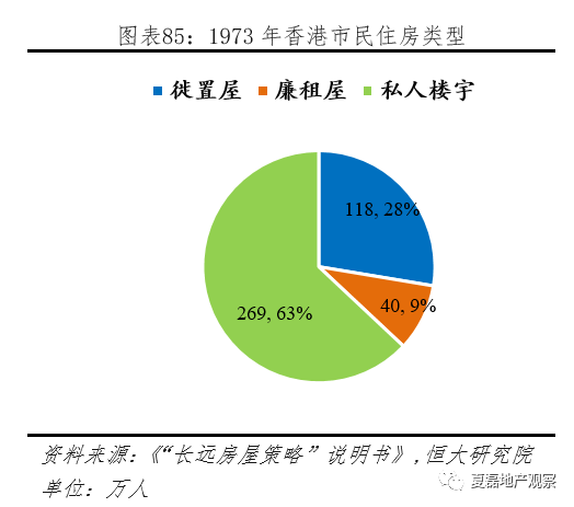 香港人均GDP房价_中国人均GDP21万的城市,房价1967元(2)