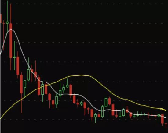 比特币价格2018年走势