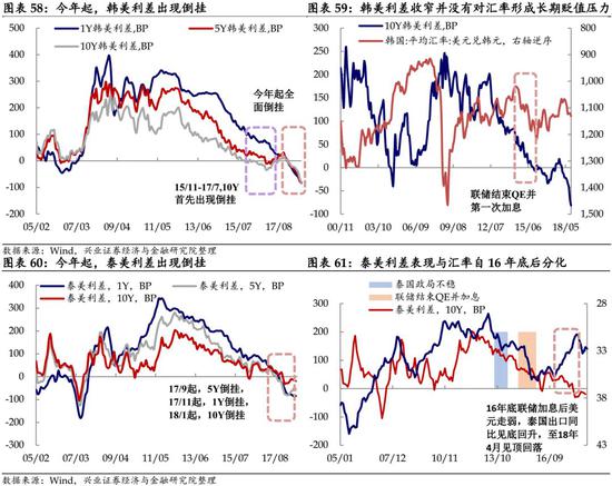 现代gdp占韩国(3)